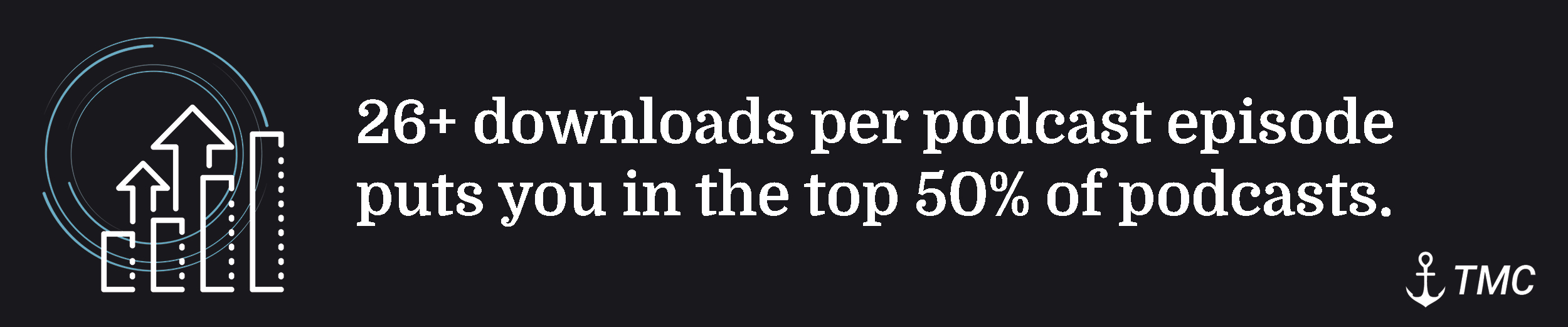 Average amount of downloads on podcast