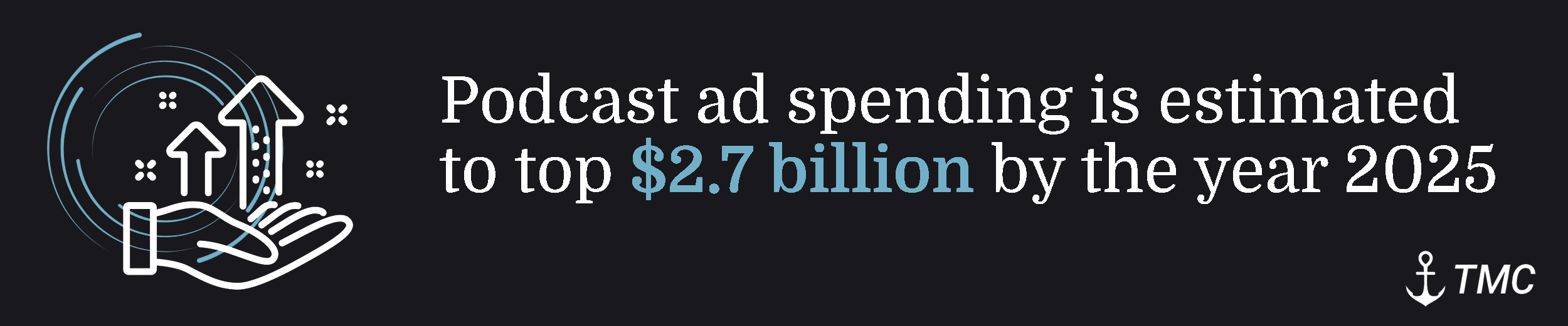future-podcasting-advertising-spend