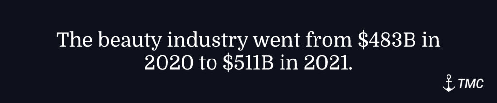 Beauty industry Stat 2021 Beauty industry Stat 2021