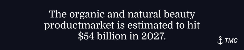 Natural and organic beauty market stats