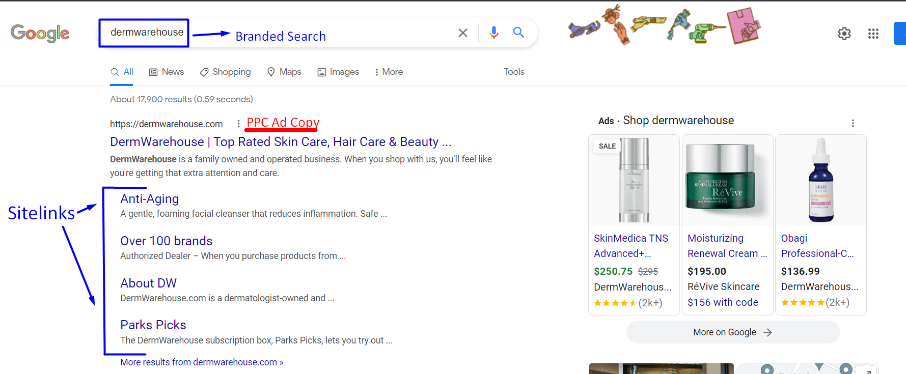 Ad Copy within Branded PPC Search