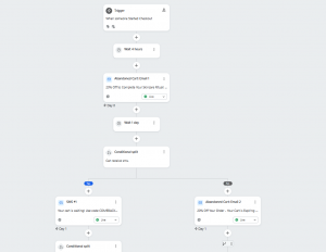 A flowchart diagram of a Klaviyo abandoned cart marketing automation showing a trigger, time delays, email steps, and a conditional split for SMS recipients.