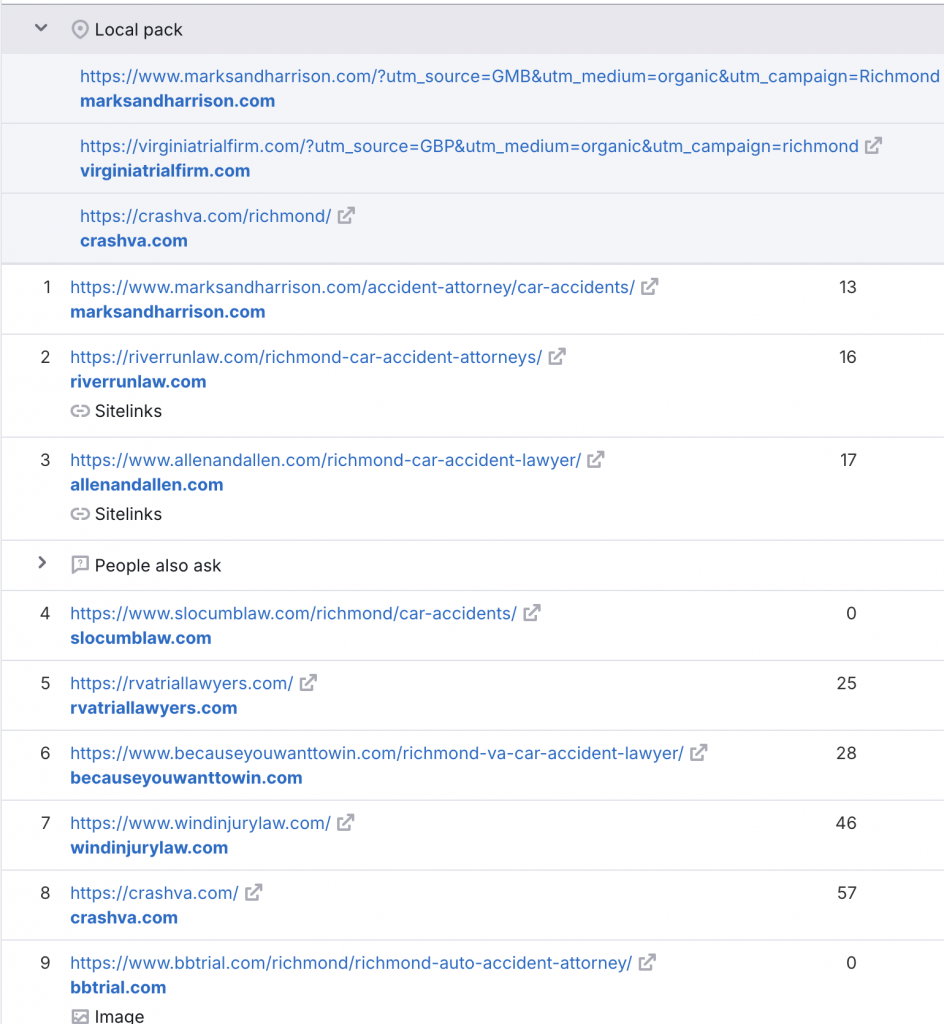 Semrush SERP results for “Auto Accident Lawyer Richmond VA”.
