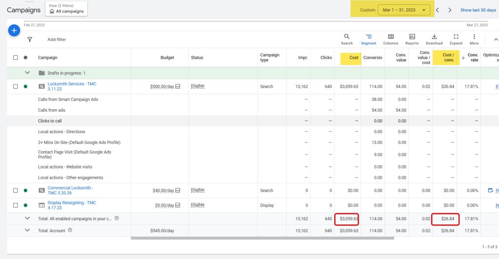 EB Locksmith PPC campaign data with two numbers circled in red. 