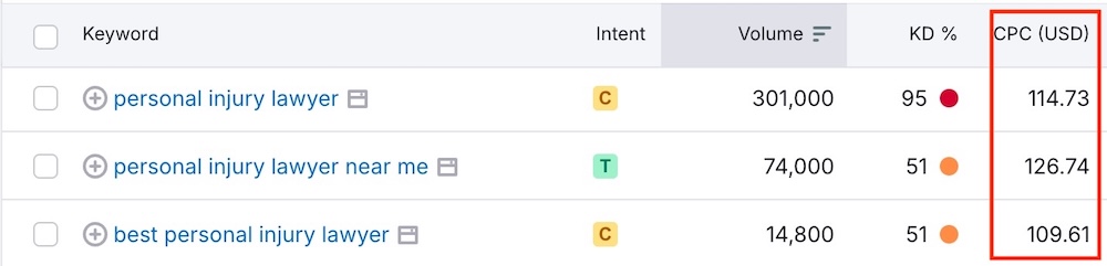 CPC data for personal injury lawyer keywords, circled in red.