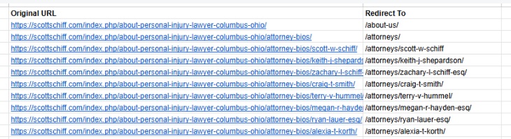 scott-schiff-url-naming-convention-sheet