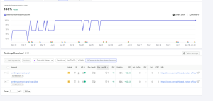 A Semrush keyword rankings report showing that centralohioendodontics.com achieved the number one position for the local search terms "worthington root canal" and "worthington root canal specialist."