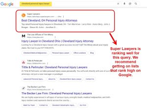 A Google search results page for "cleveland personal injury lawyer" highlighting Super Lawyers' top ranking in the organic results with annotations recommending getting listed on high-ranking directories.