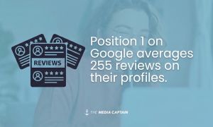A promotional graphic stating that position 1 on Google averages 255 reviews on their business profiles.