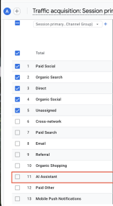 Screenshot of a Google Analytics 4 (GA4) "Traffic acquisition: Session primary Channel Group" menu listing channels 1 through 13. A red outline highlights item 11, "AI Assistant".