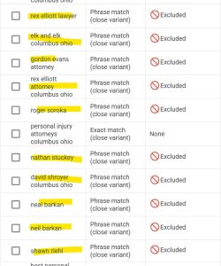 A Google Ads negative keyword table displaying phrase match excluded terms for specific attorney and law firm competitor names.